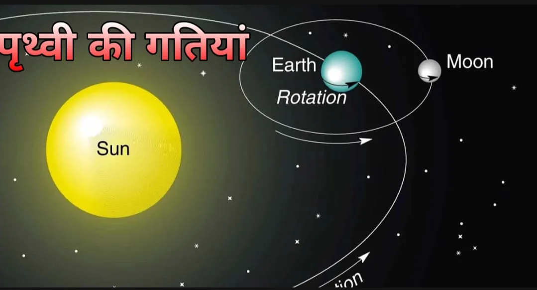 Read more about the article पृथ्वी की गतियाँ (Geography) 6